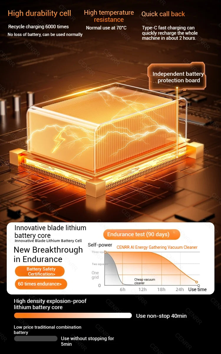 PowerVac Mini: Premium Quality Cordless Handheld Cleaner